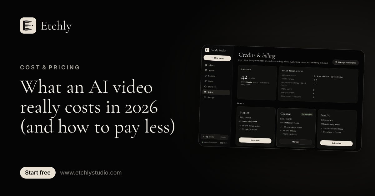 Etchly billing screen showing credit balance and plan options for AI video production